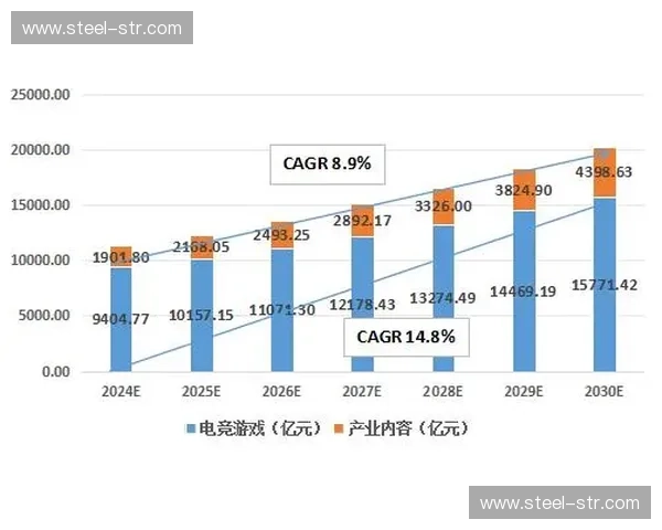 英雄联盟赛事发展趋势分析与未来竞技生态构建探讨
